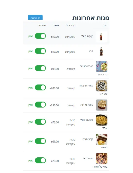 ניהול זמינות מנות בזמן אמת